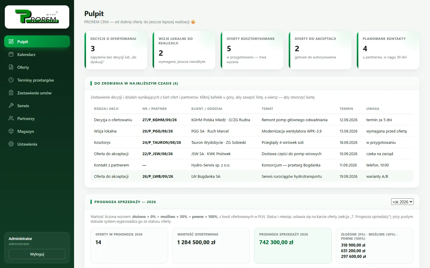 Pulpit PROREM CRM: kafelki decyzji do podjęcia, tabela zadań i prognoza sprzedaży; dane przykładowe.