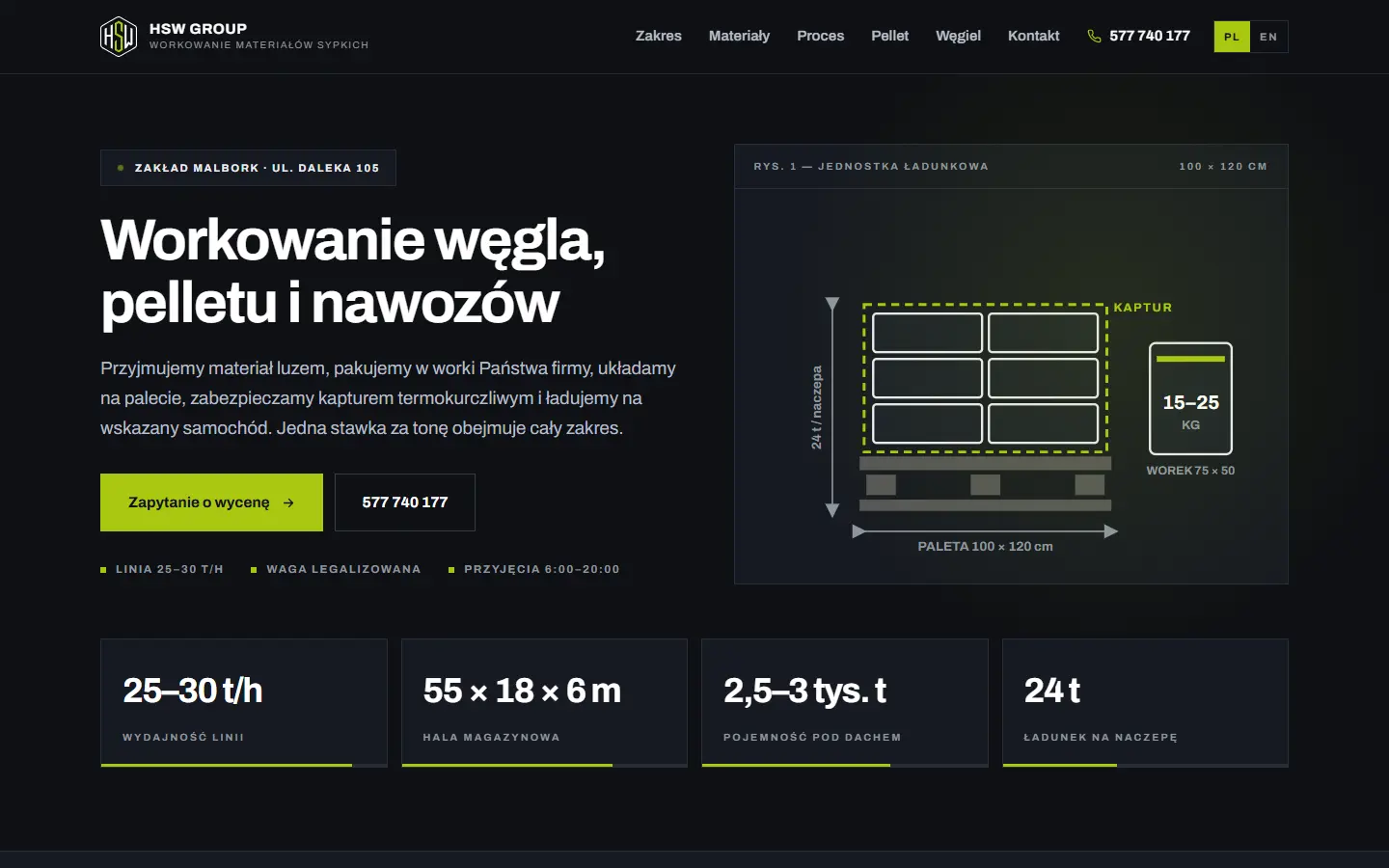 Strona główna hsw-workowanie.pl na komputerze: workowanie węgla, pelletu i nawozów w Malborku, rysunek techniczny jednostki ładunkowej zamiast zdjęcia, przycisk zapytania o wycenę.